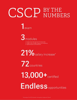 CSCP Numbers